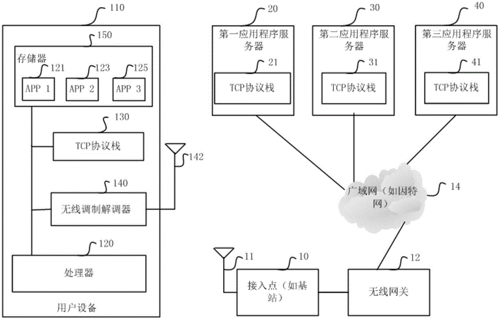 Message transmission method and user equipment