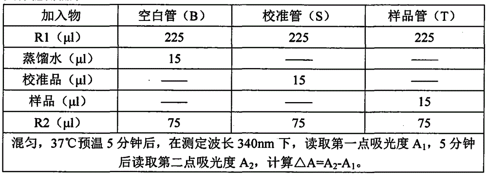 Detection method for microalbuminuria (mAlb)