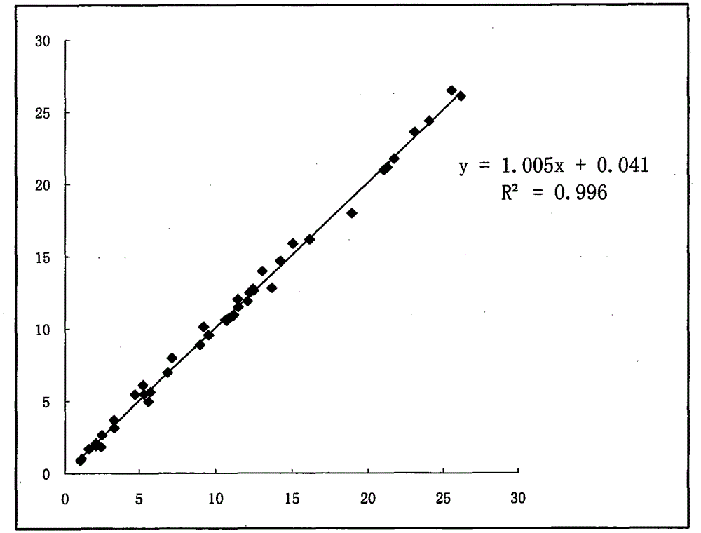 Detection method for microalbuminuria (mAlb)