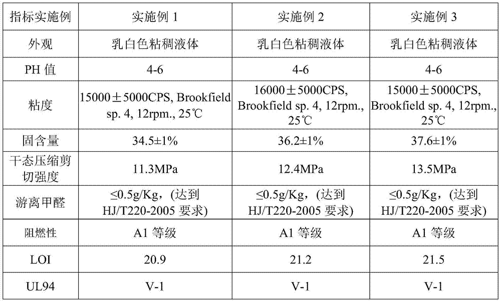 A kind of organic montmorillonite and its application