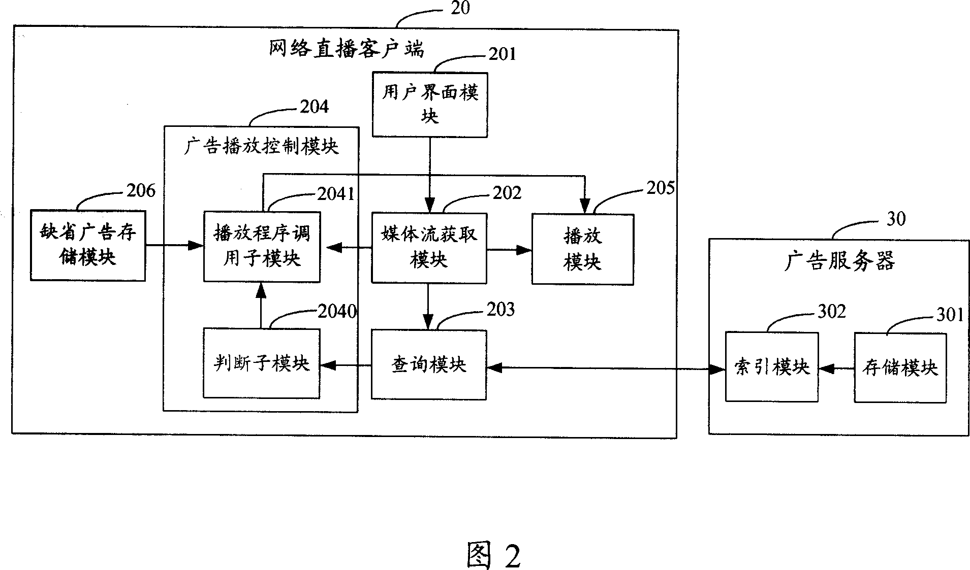 Method and system for broadcasting advertisement during network living broadcast buffering process