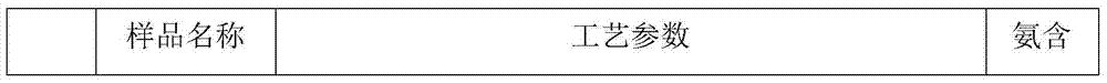 Redrying and alcoholizing method for reducing release amount of ammonia