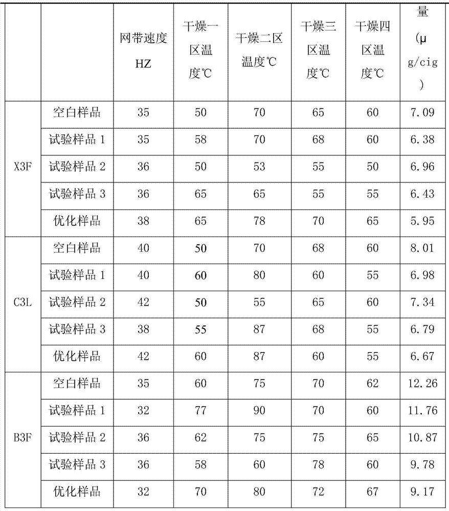 Redrying and alcoholizing method for reducing release amount of ammonia