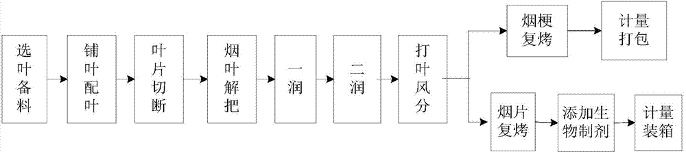 Redrying and alcoholizing method for reducing release amount of ammonia