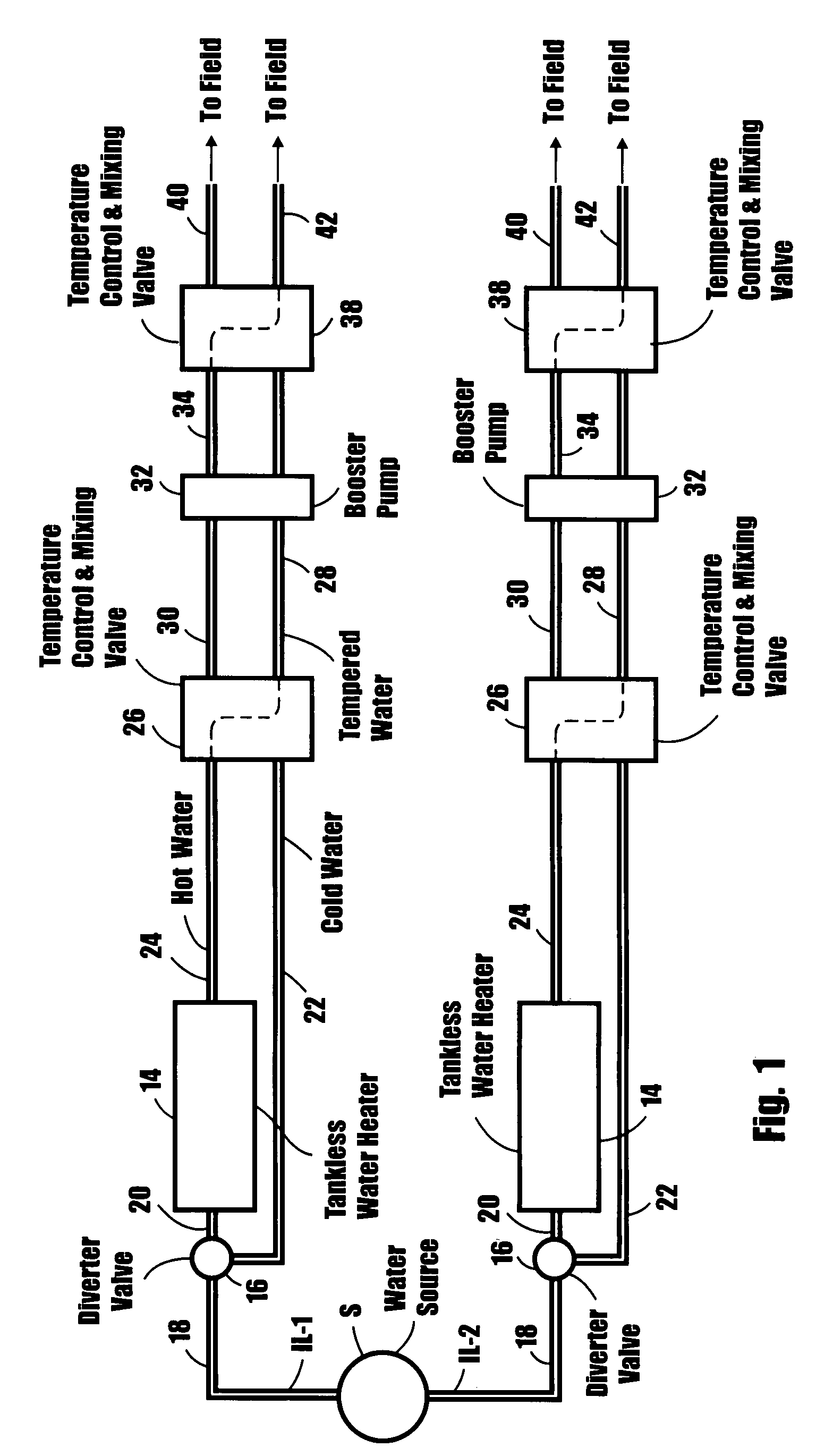 Irrigation system