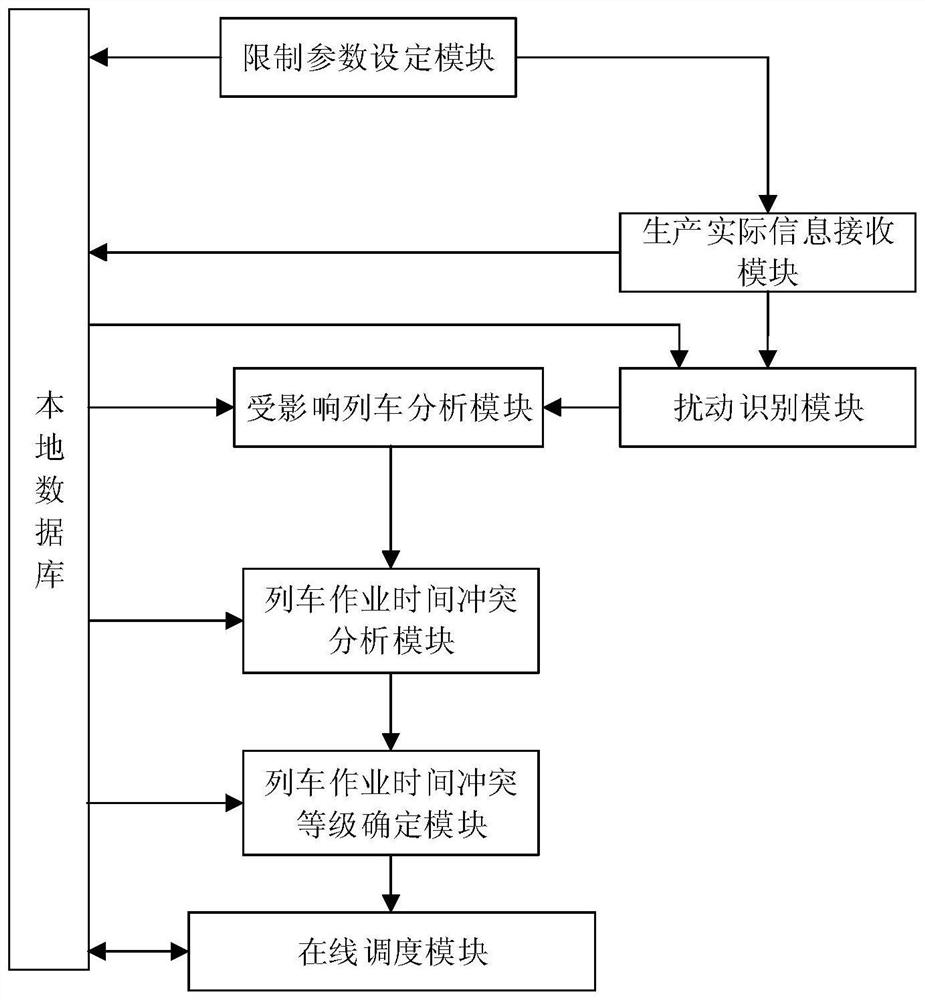 An online control method for maintaining the stability of high-speed train operation