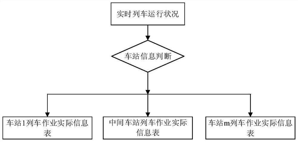 An online control method for maintaining the stability of high-speed train operation