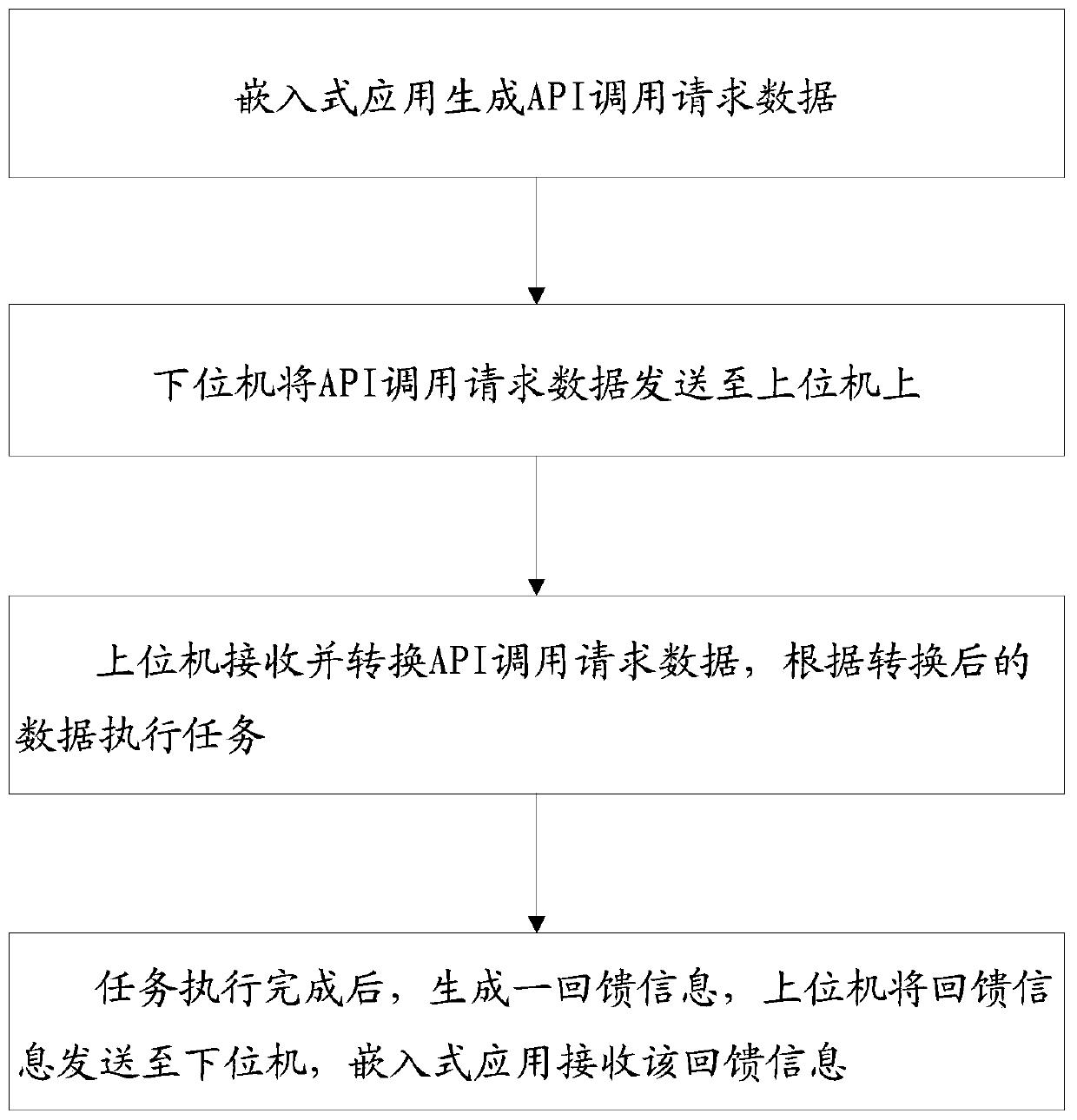 Method and system for debugging embedded application