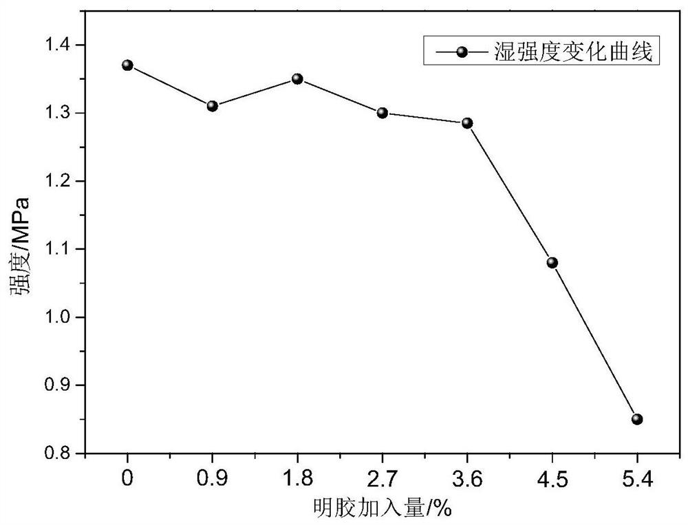 Gypsum shell low in retained strength and preparing method of gypsum shell