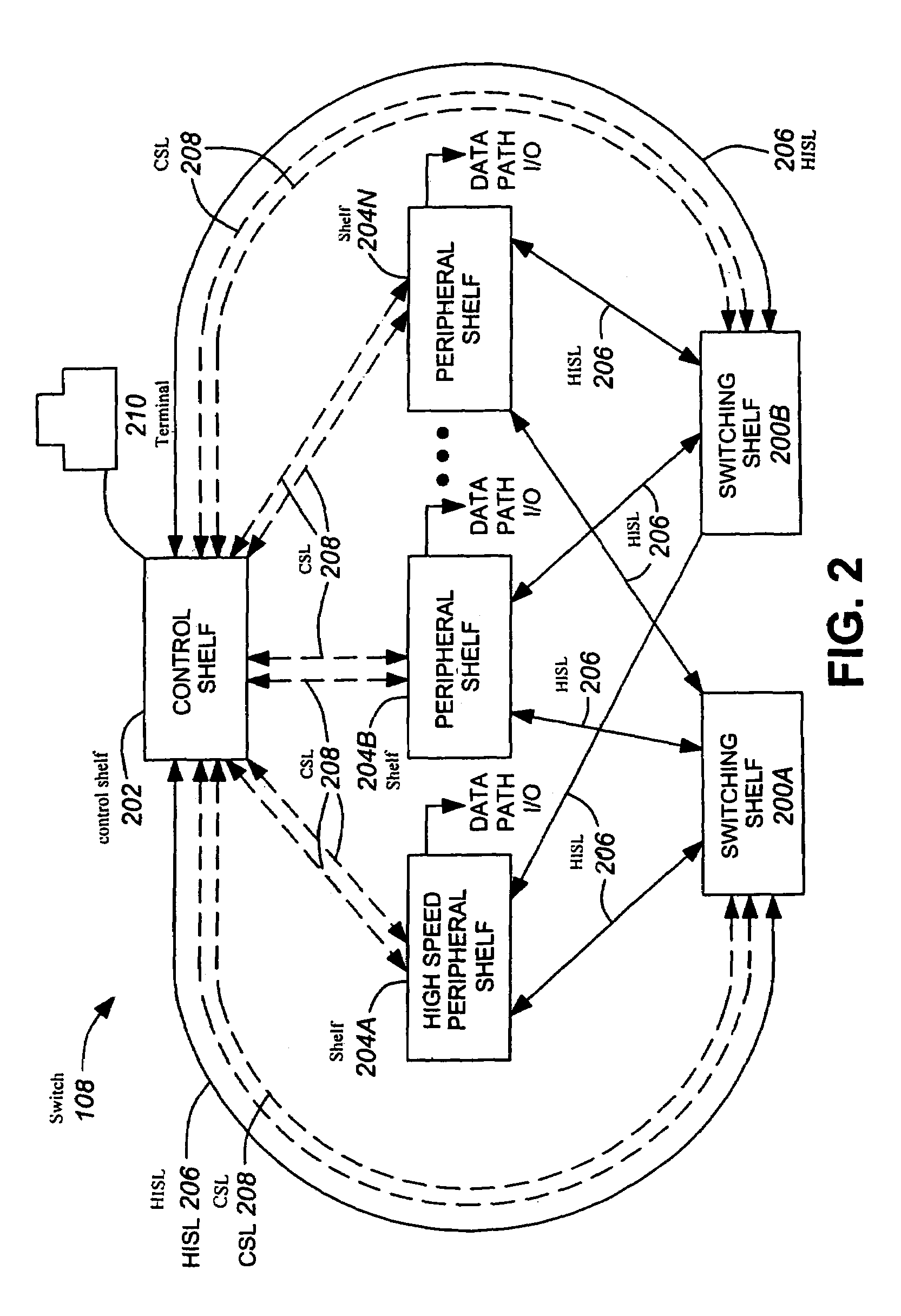 System and method for selection of redundant control path links in a multi-shelf network element