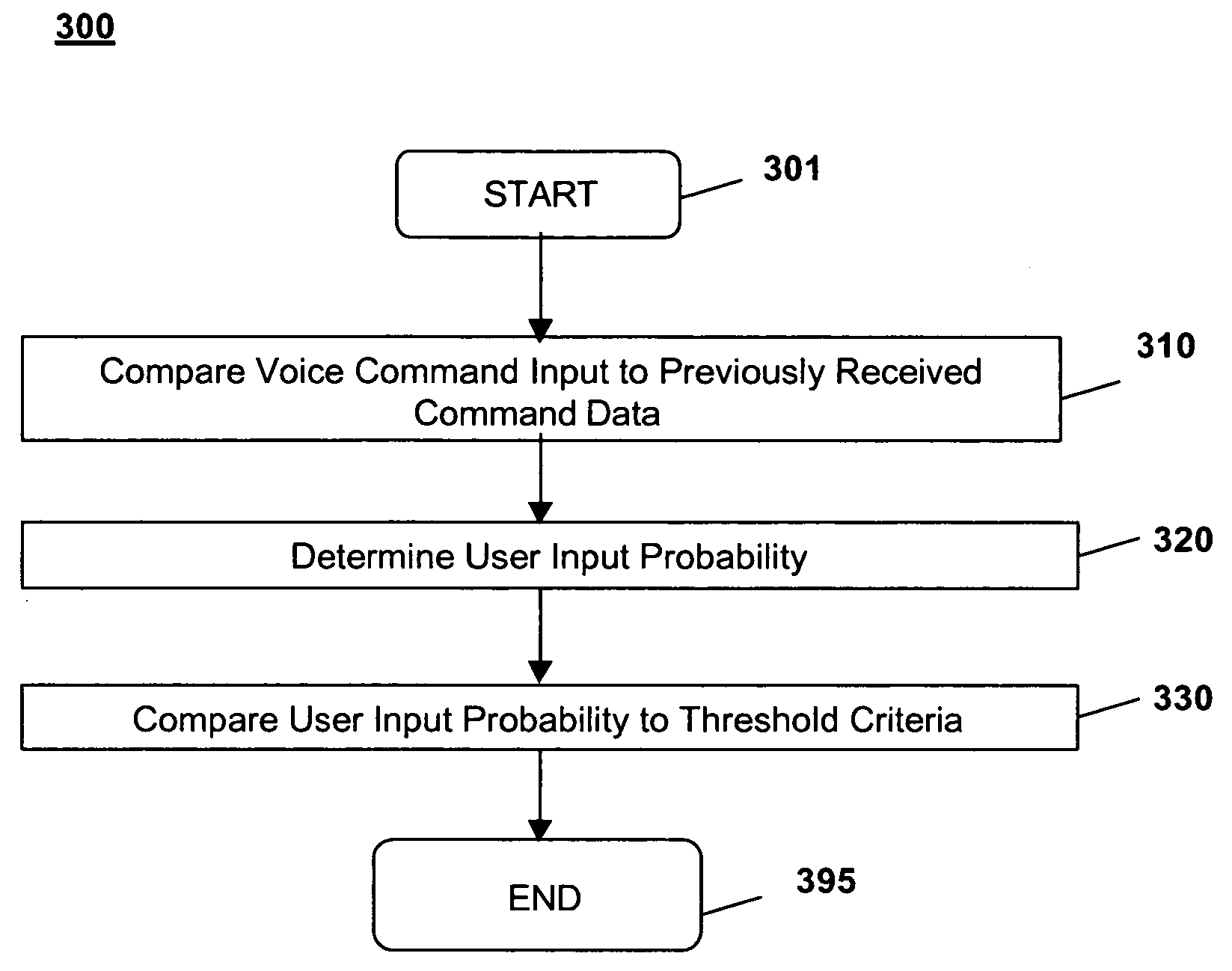 Method and system for eliminating redundant voice recognition feedback