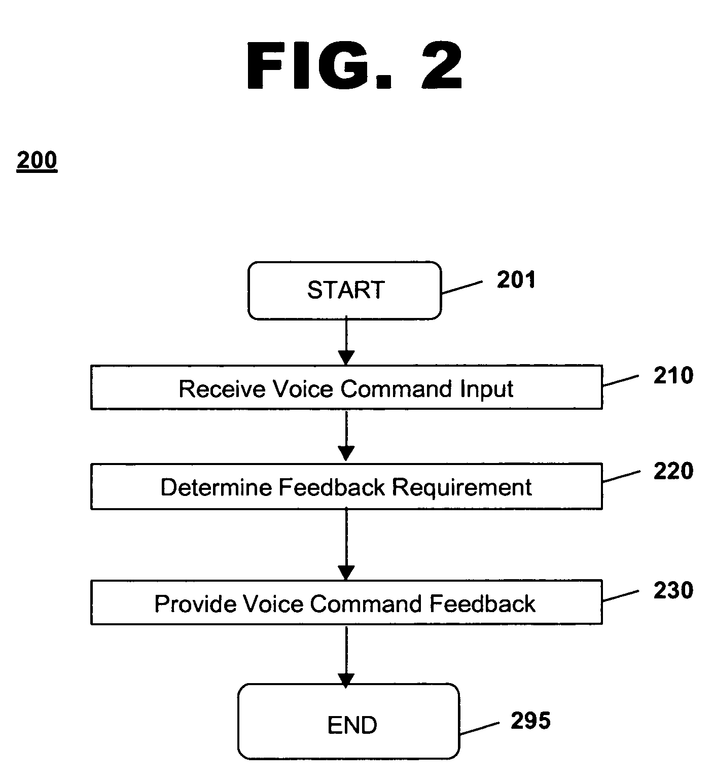 Method and system for eliminating redundant voice recognition feedback