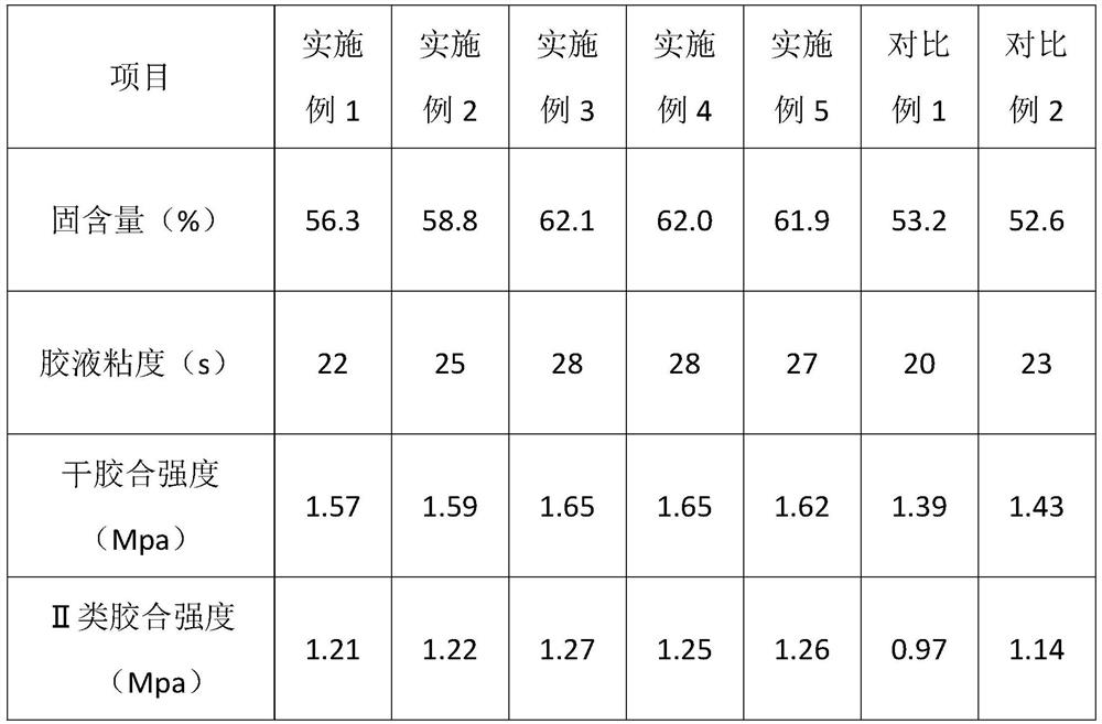 Environment-friendly water-resistant zein adhesive and preparation method thereof