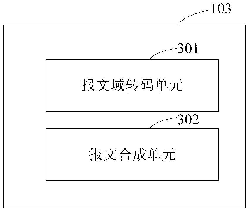 Test system and test method for testing business processing module