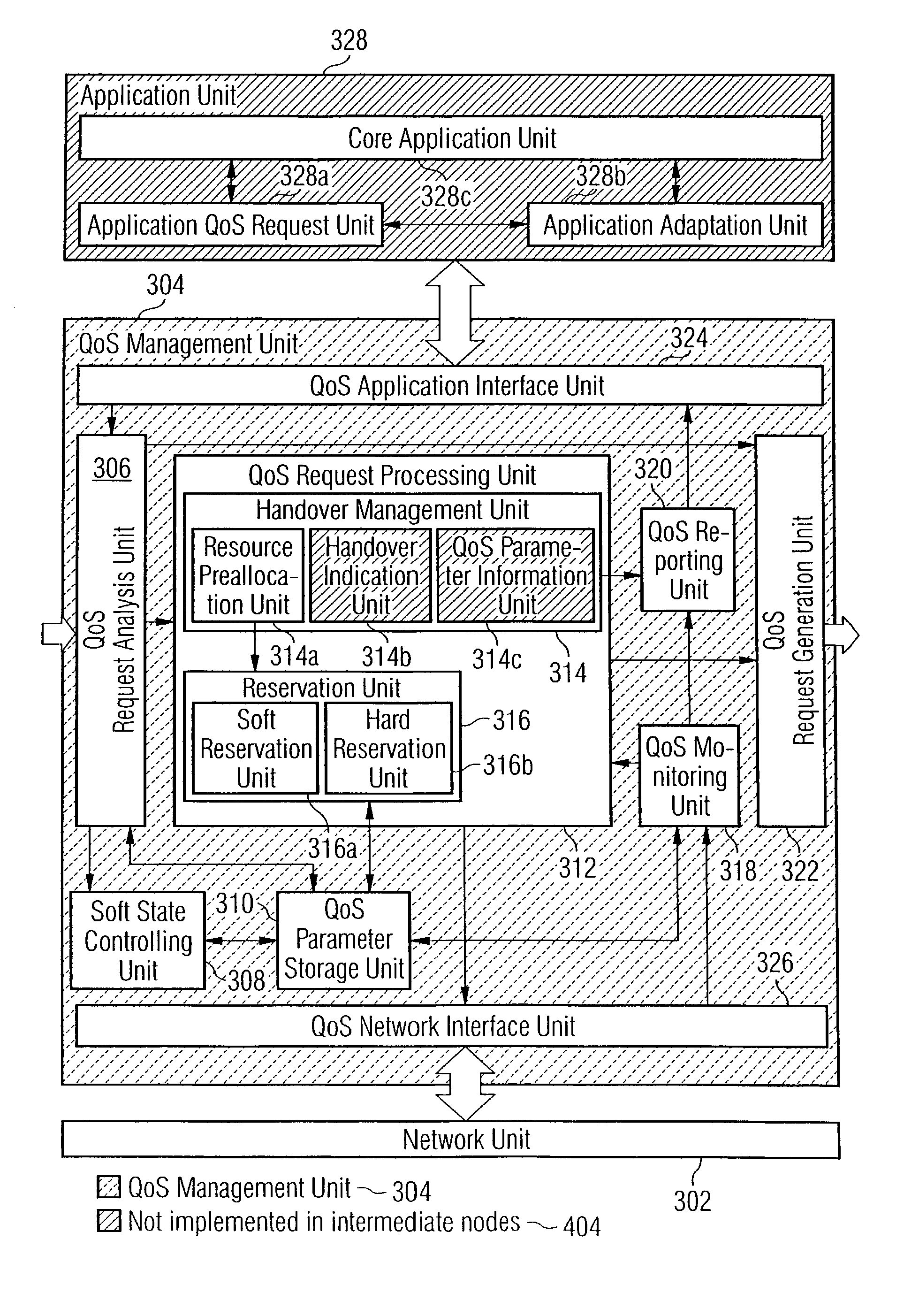 Adaptive quality-of-service reservation and pre-allocation for mobile systems