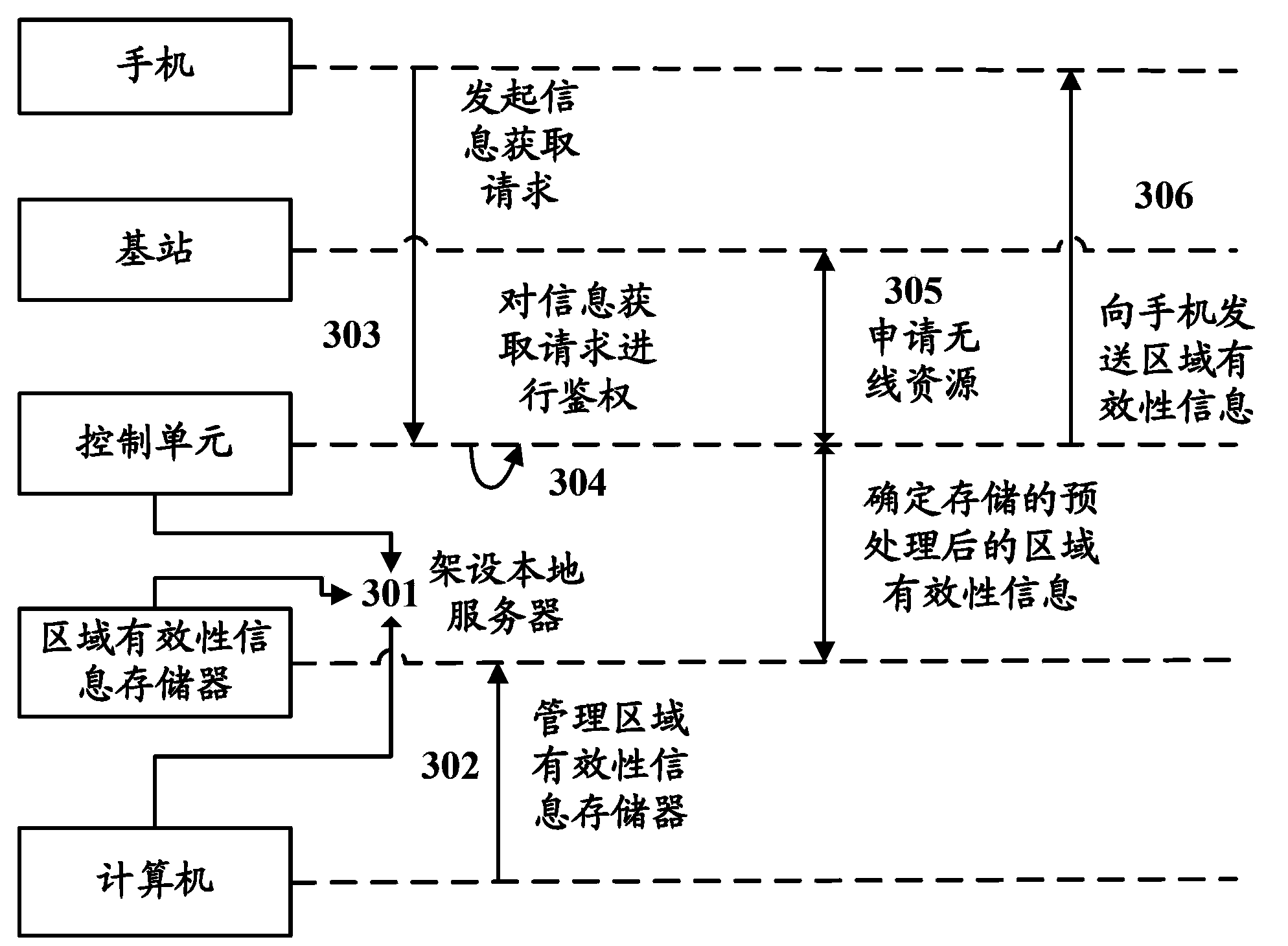 Information transmission method, device and system