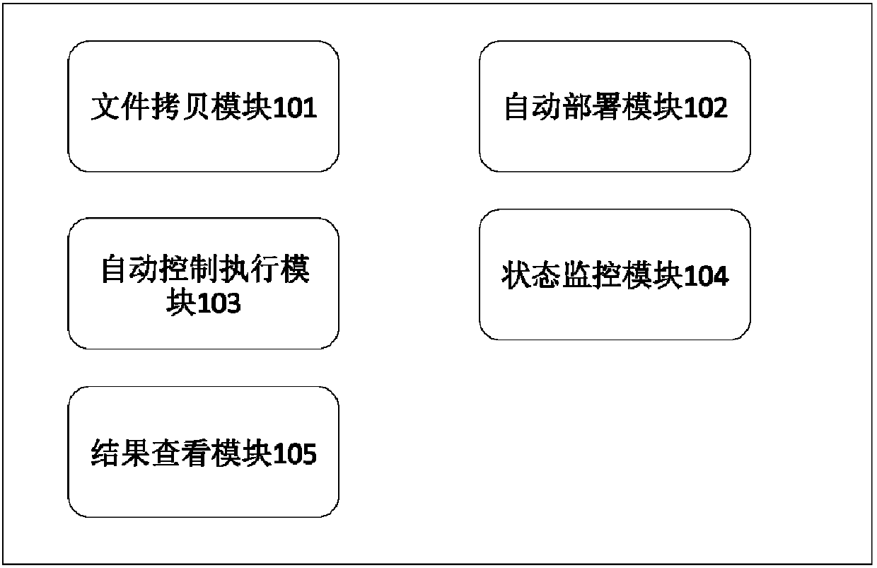 Automatic remote bios (basic input/output system) upgrading/degrading refresh testing method