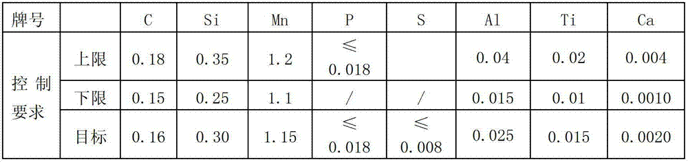 Production method for controlling fault detection defect of medium thick plate Q345 steel