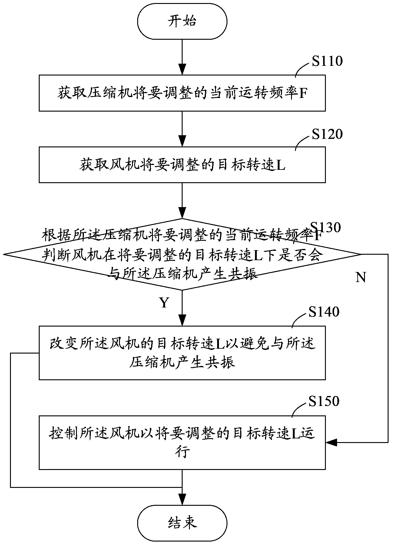 Method and system for controlling blower of refrigeration equipment