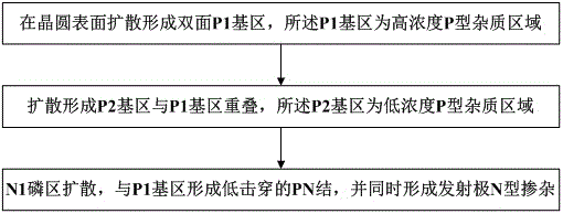 Low-capacitance and low-voltage semiconductor overvoltage protection device