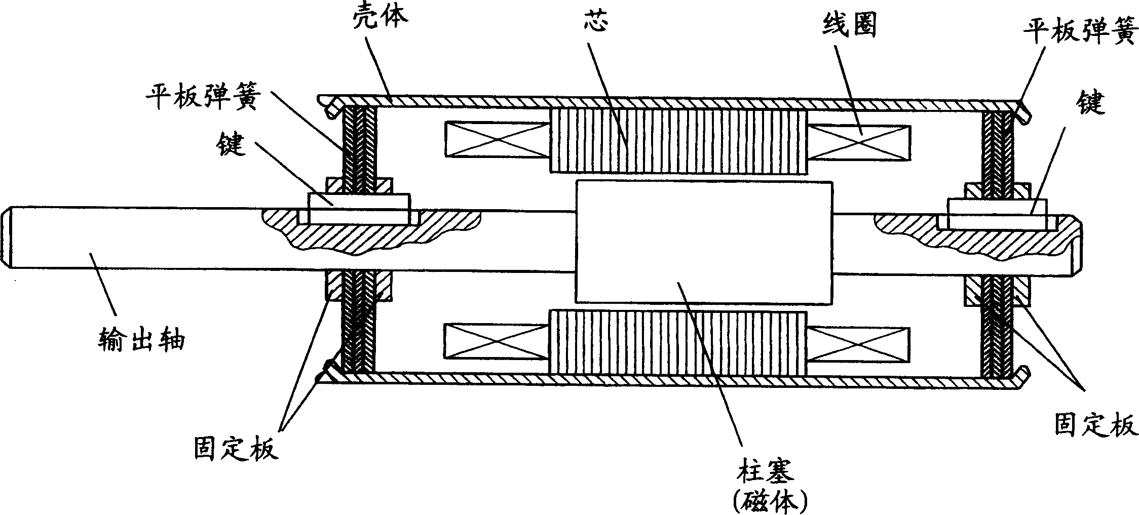 Resonance drive actuator