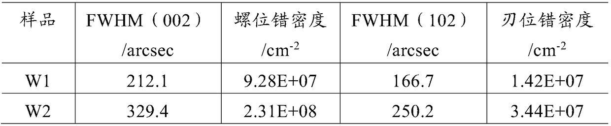 LED epitaxial wafer growth method