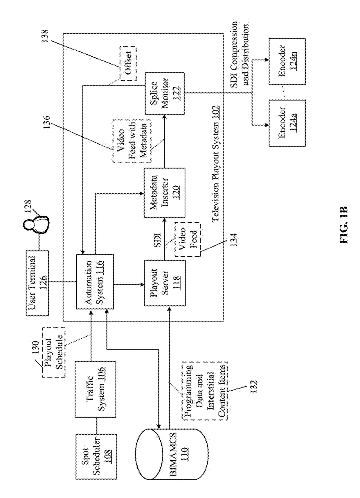 Validating and calibrating splice points in interstitial content