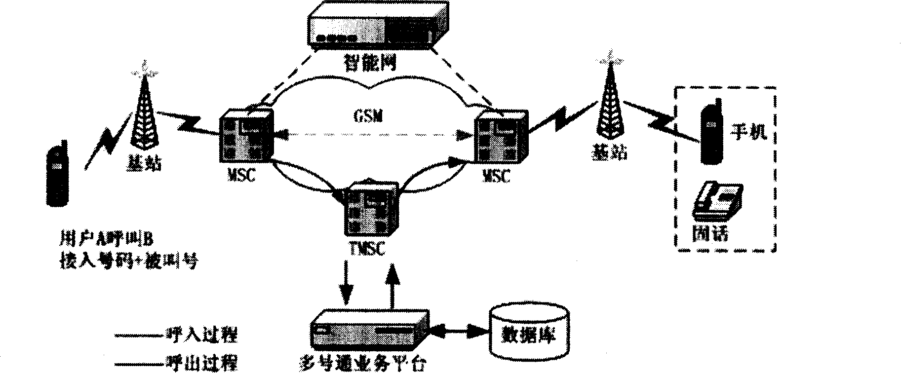 Mobile phone virtual number use method and device