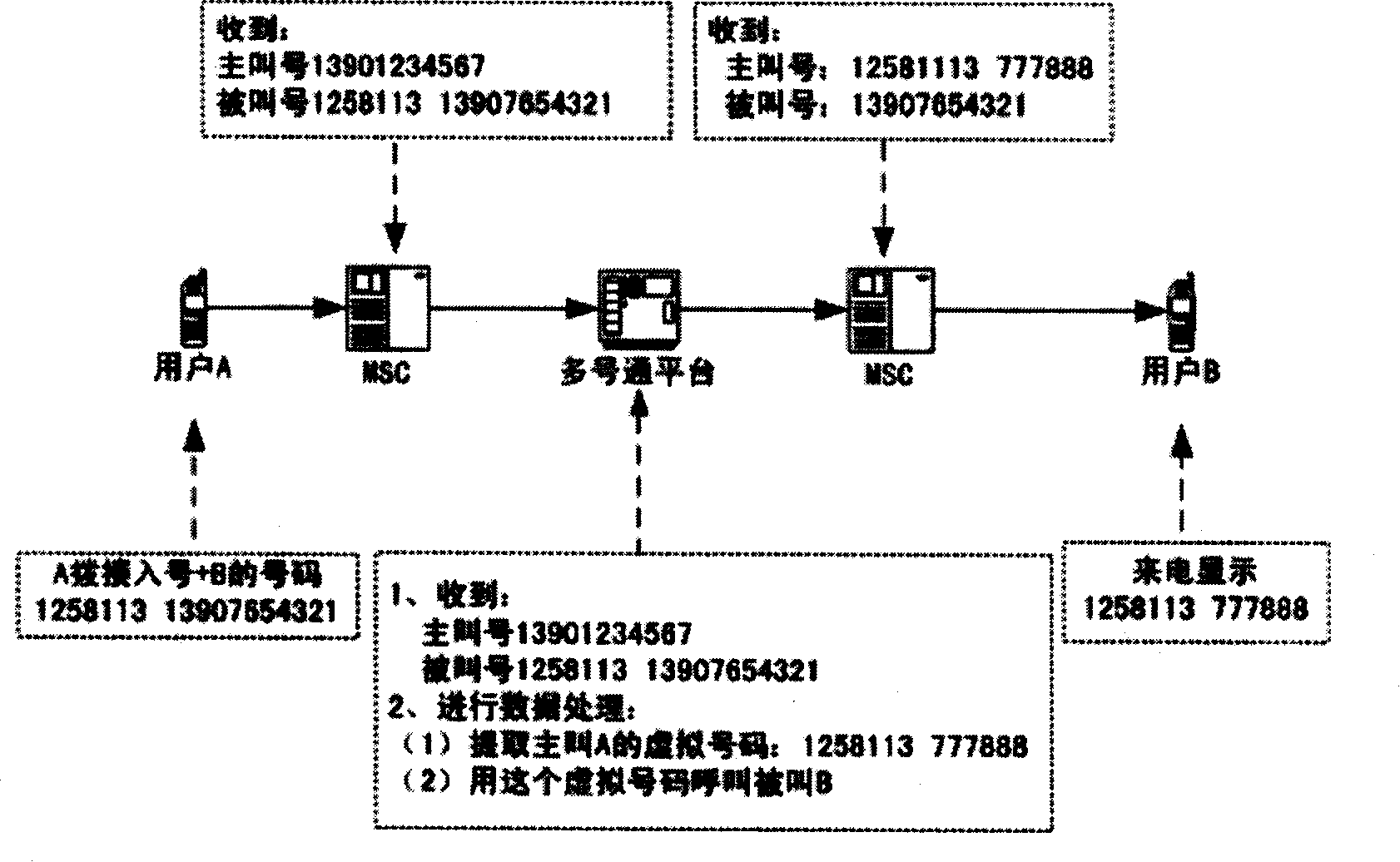 Mobile phone virtual number use method and device