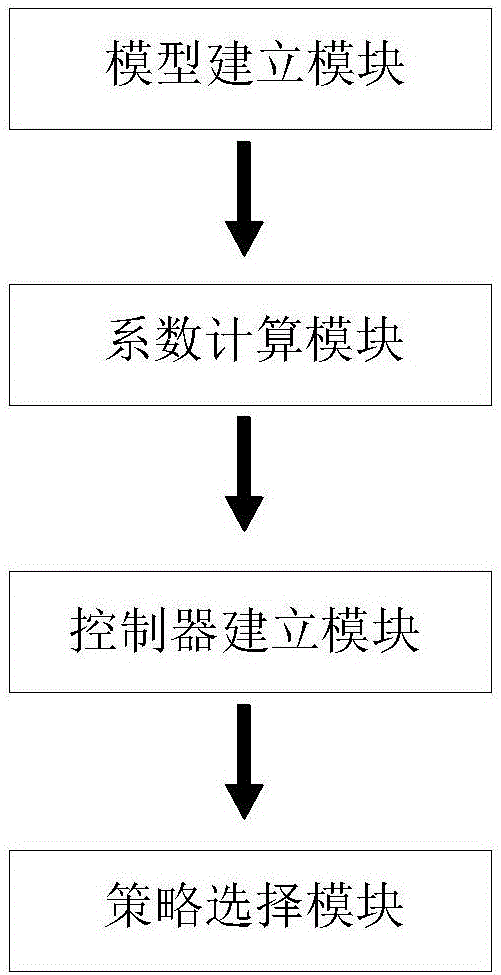 Vehicle body stability control method and system based on estimation of road adhesion coefficient