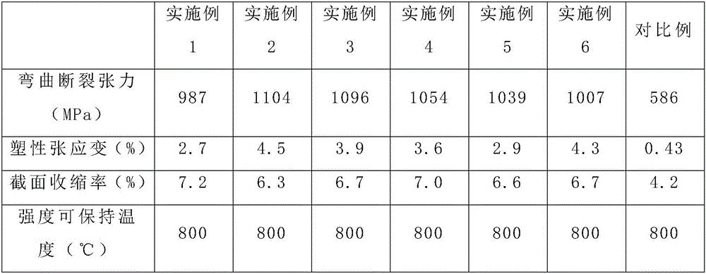 Particle reinforced titanium-aluminum composite based on spinning deformation and preparation method thereof