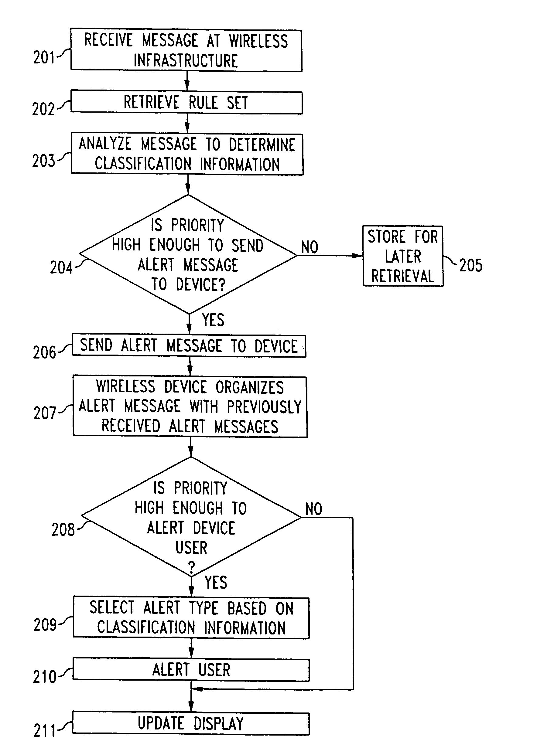 Filtered in-box for voice mail, e-mail, pages, web-based information, and faxes