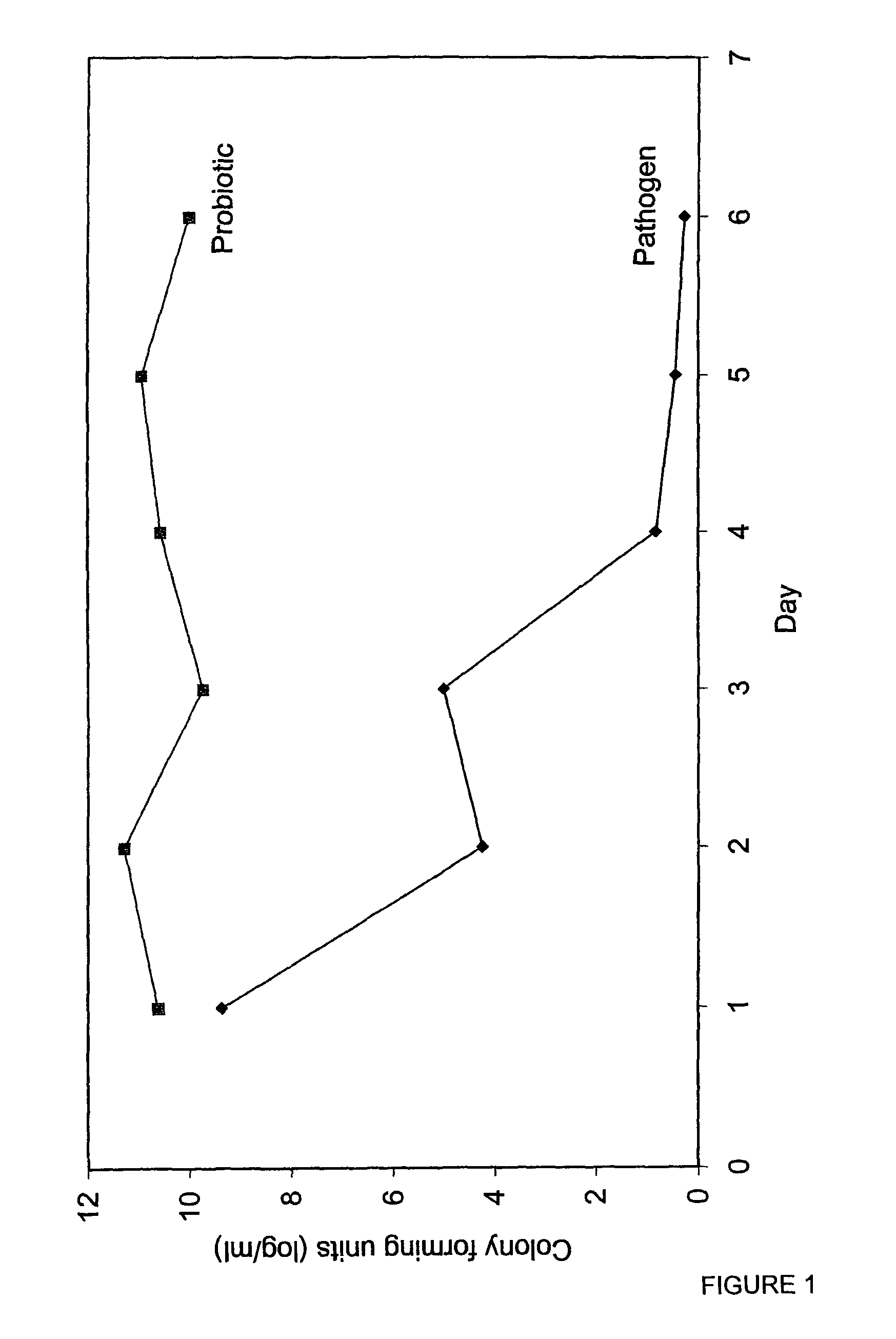 Colicinogenic strain of <i>E. coli</i>