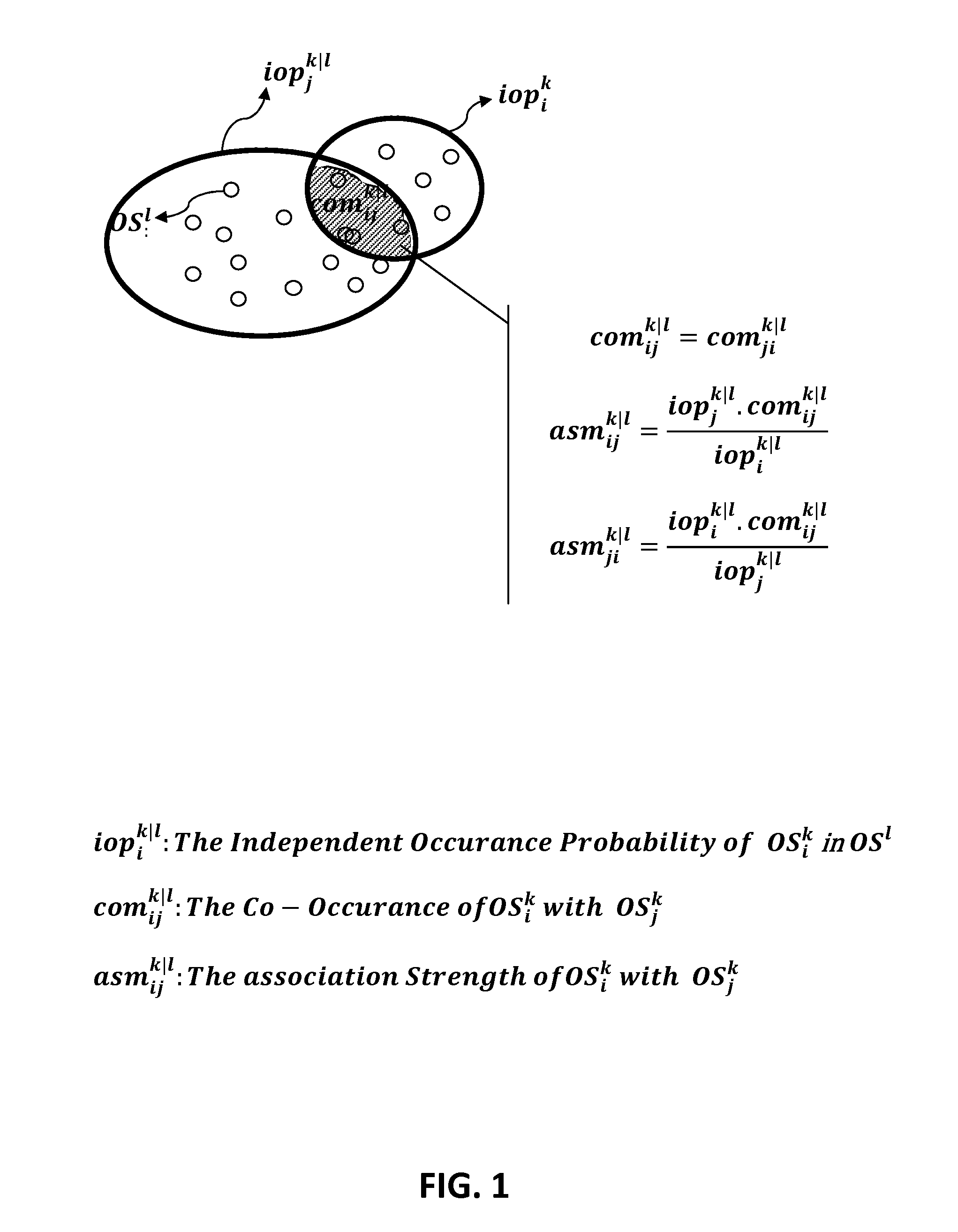 Methods for determining context of compositions of ontological subjects and the applications thereof using value significance measures (VSMS), co-occurrences, and frequency of occurrences of the ontological subjects