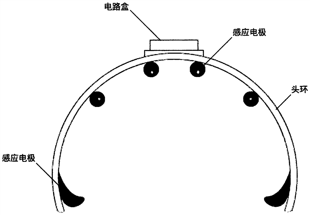 Method for detecting psychological stress based on EEG signals