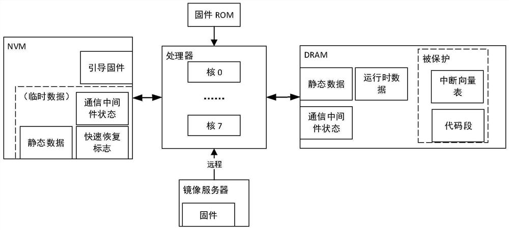 Fast fault recovery method and system for multiprocessor signal processing equipment