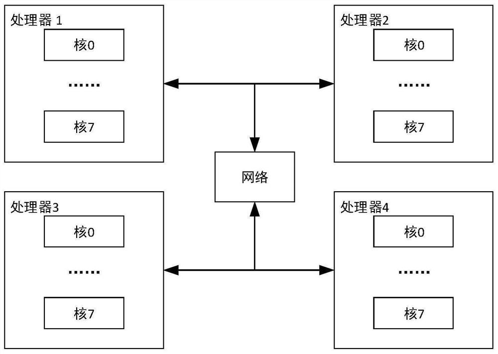 Fast fault recovery method and system for multiprocessor signal processing equipment