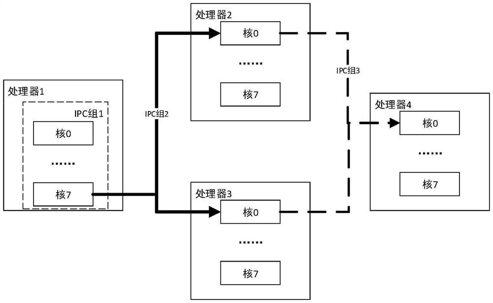 Fast fault recovery method and system for multiprocessor signal processing equipment