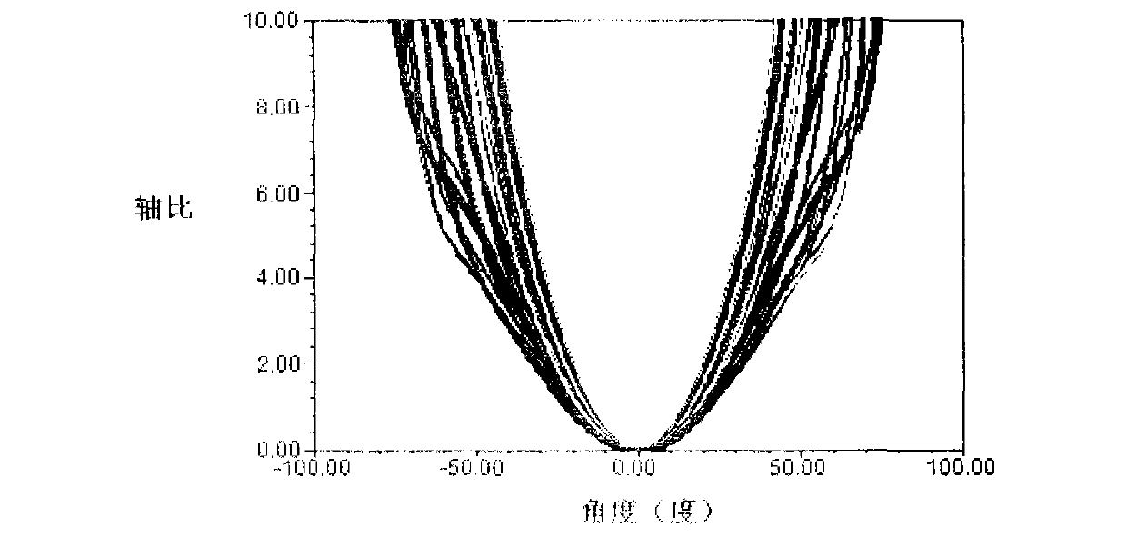 Circularly polarized antenna array having spinning characteristic in space structure