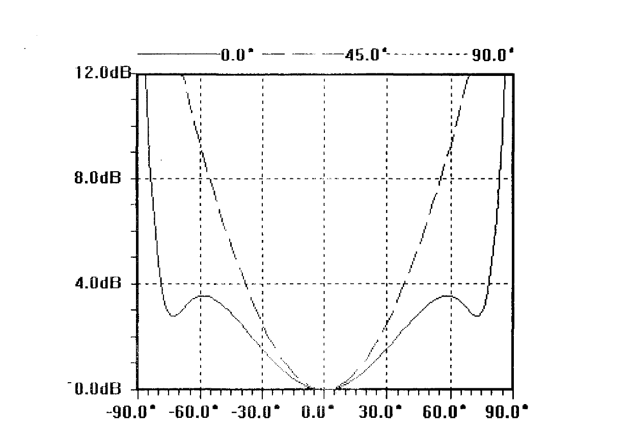 Circularly polarized antenna array having spinning characteristic in space structure