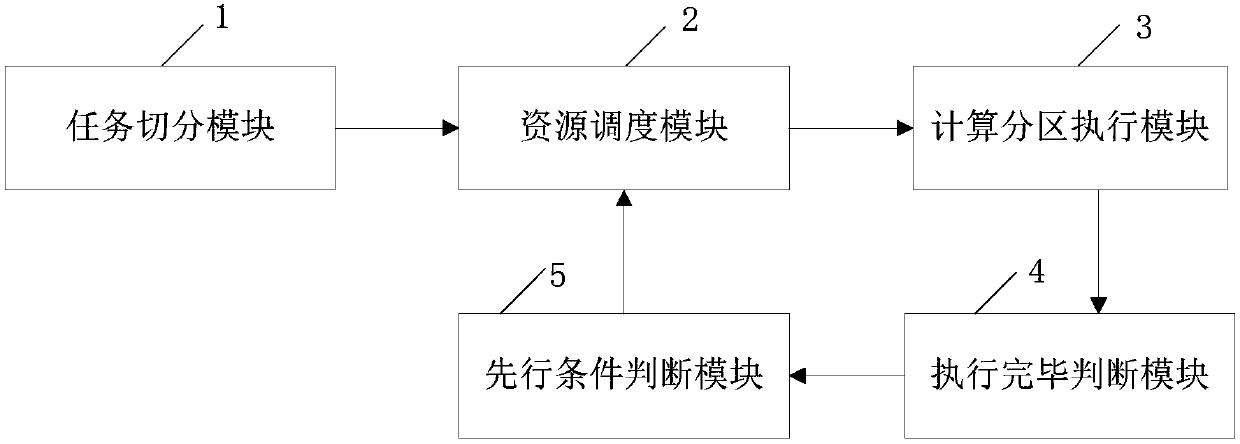 Distributed computing system and distributed computing method