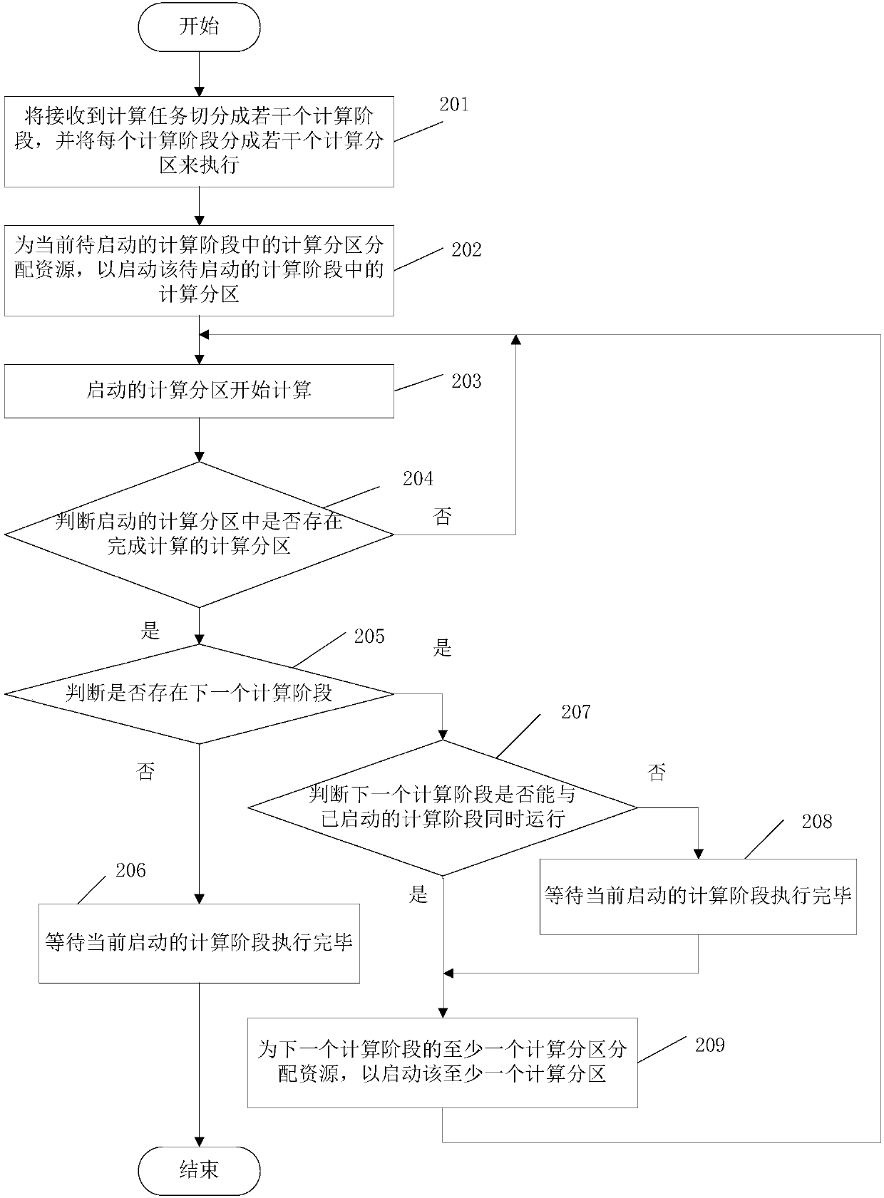 Distributed computing system and distributed computing method