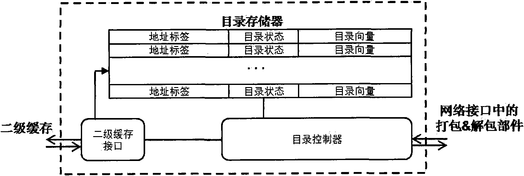 On-chip network system supporting cache coherence and data request method