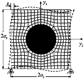 Method for predicting effective stress relaxation coefficient of polymer matrix composite