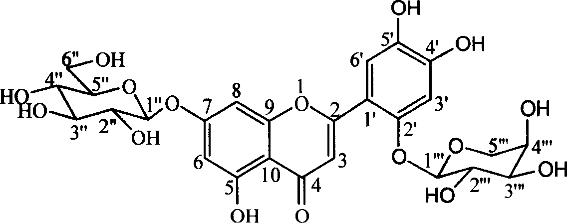 Two flavone glycosides in dandelion and medical use for against Gram-positive bacterium thereof