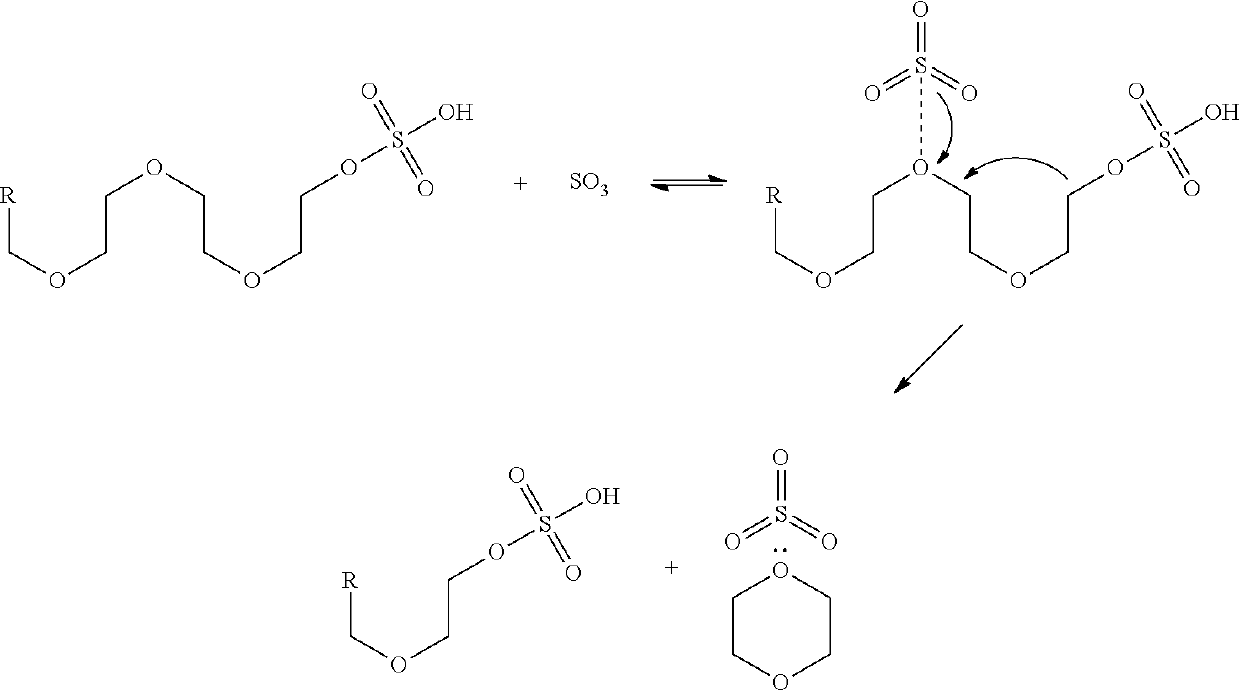 Method to remove chemical contaminants