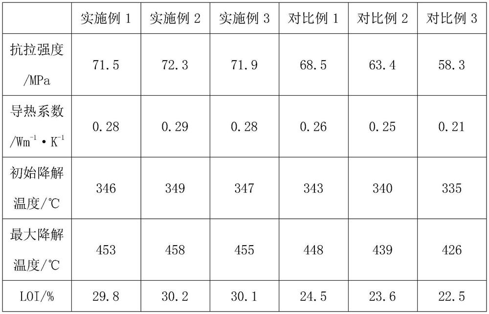 Preparation process of graphene nanocomposite material