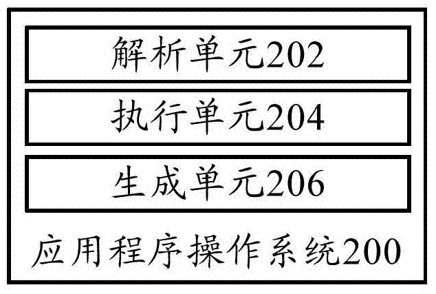 Unit testing data generating method and unit testing data generating system