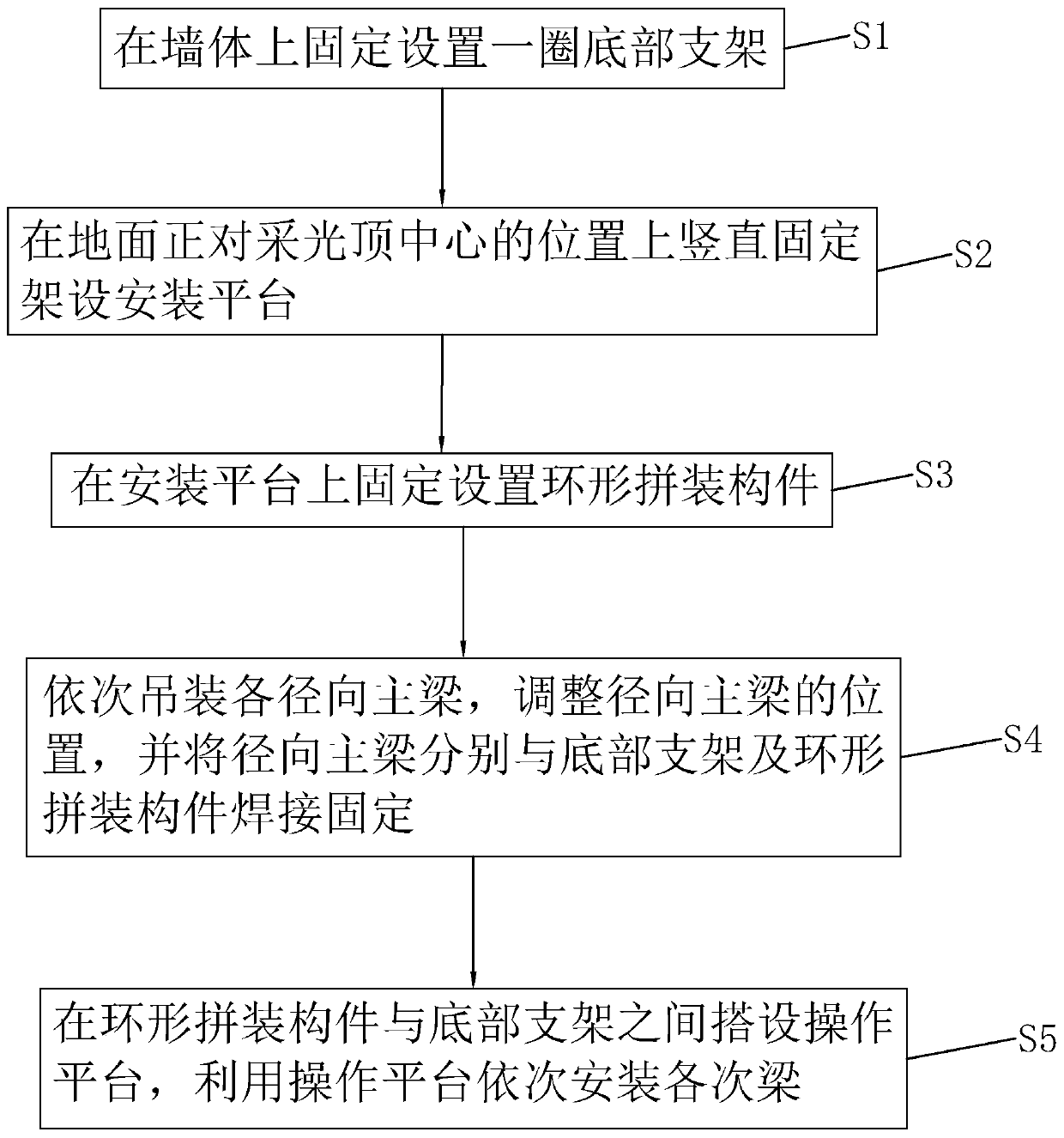 Daylighting roof steel structure mounting method