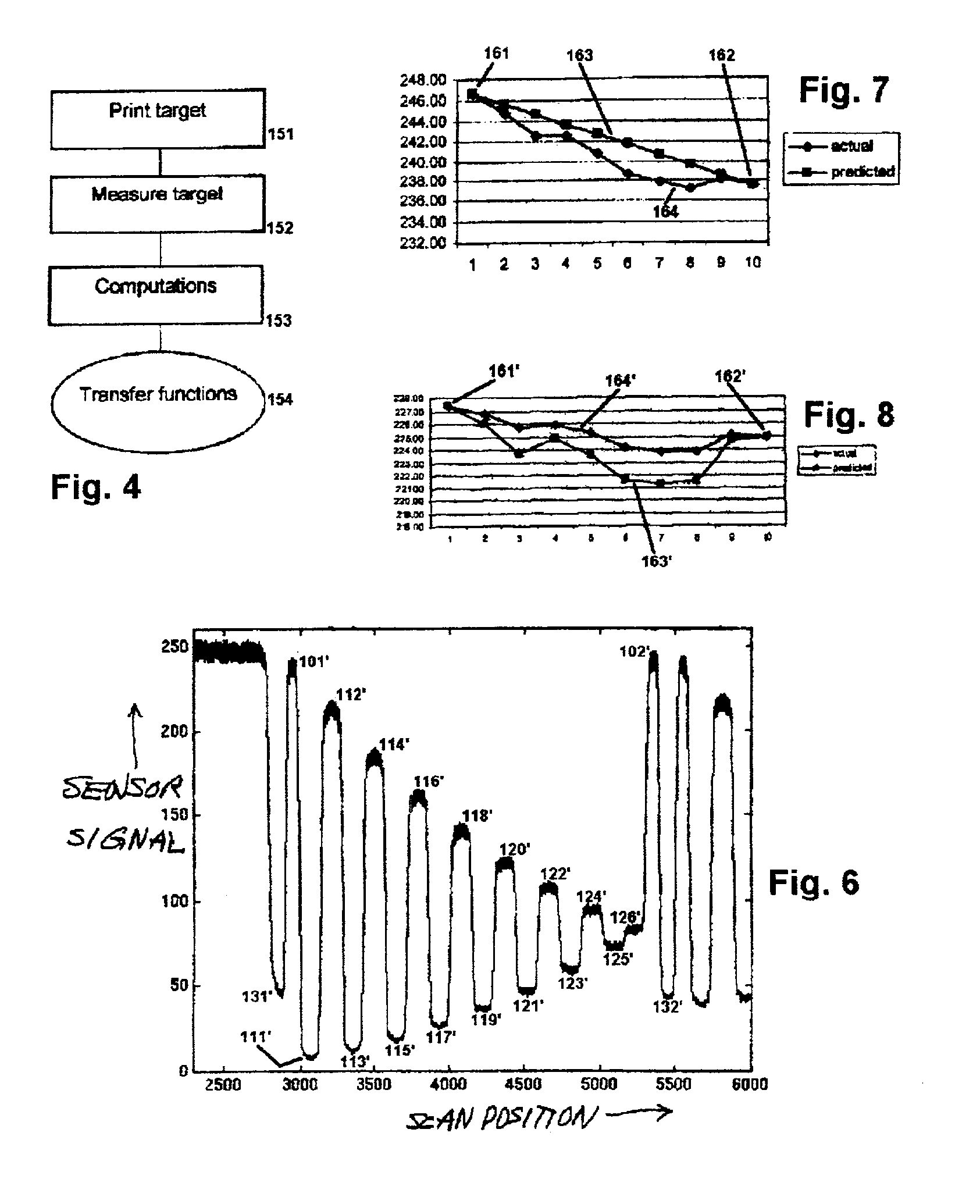 Compensating for drift and sensor proximity in a scanning sensor, in color calibrating incremental printers